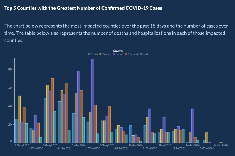 Georgia graph coronavirus cases by county