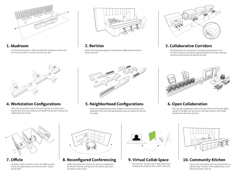 gensler architecture diagrams