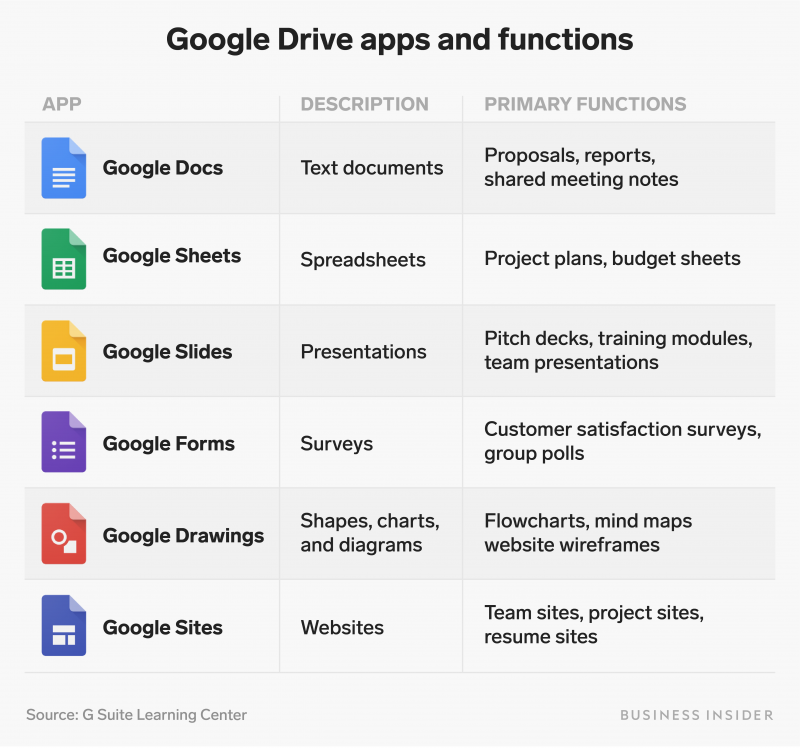 Google Drive apps