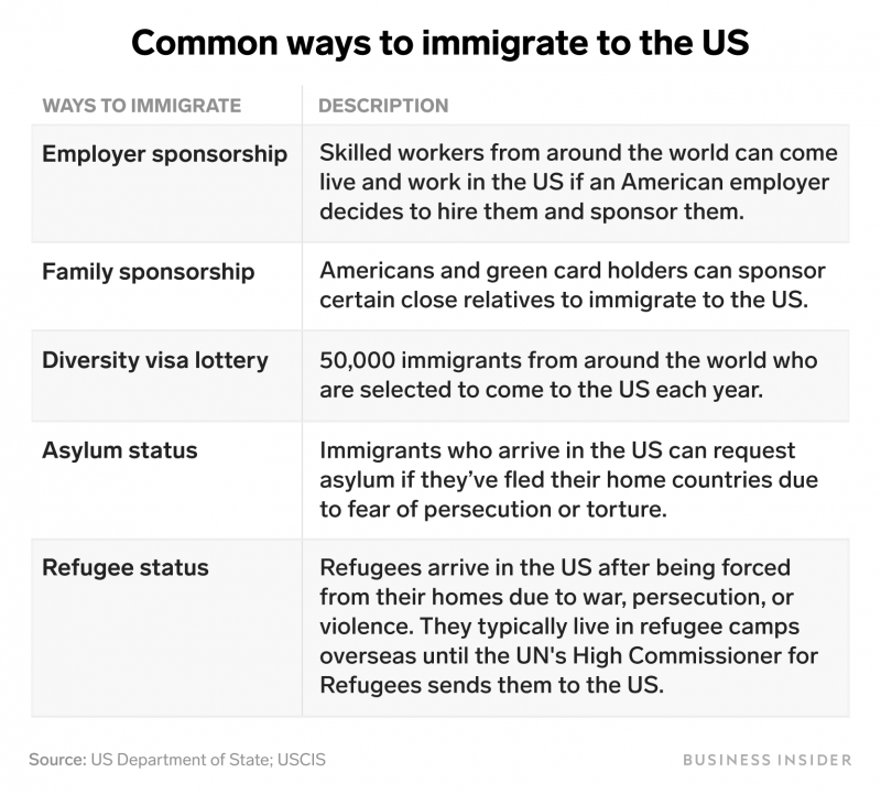 common ways to immigrate to the US