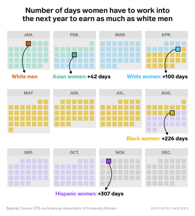 number of days women have to work to earn as much as white men calendar