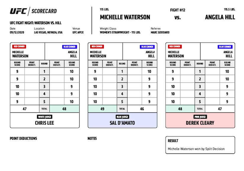 Hill and Waterson scorecards