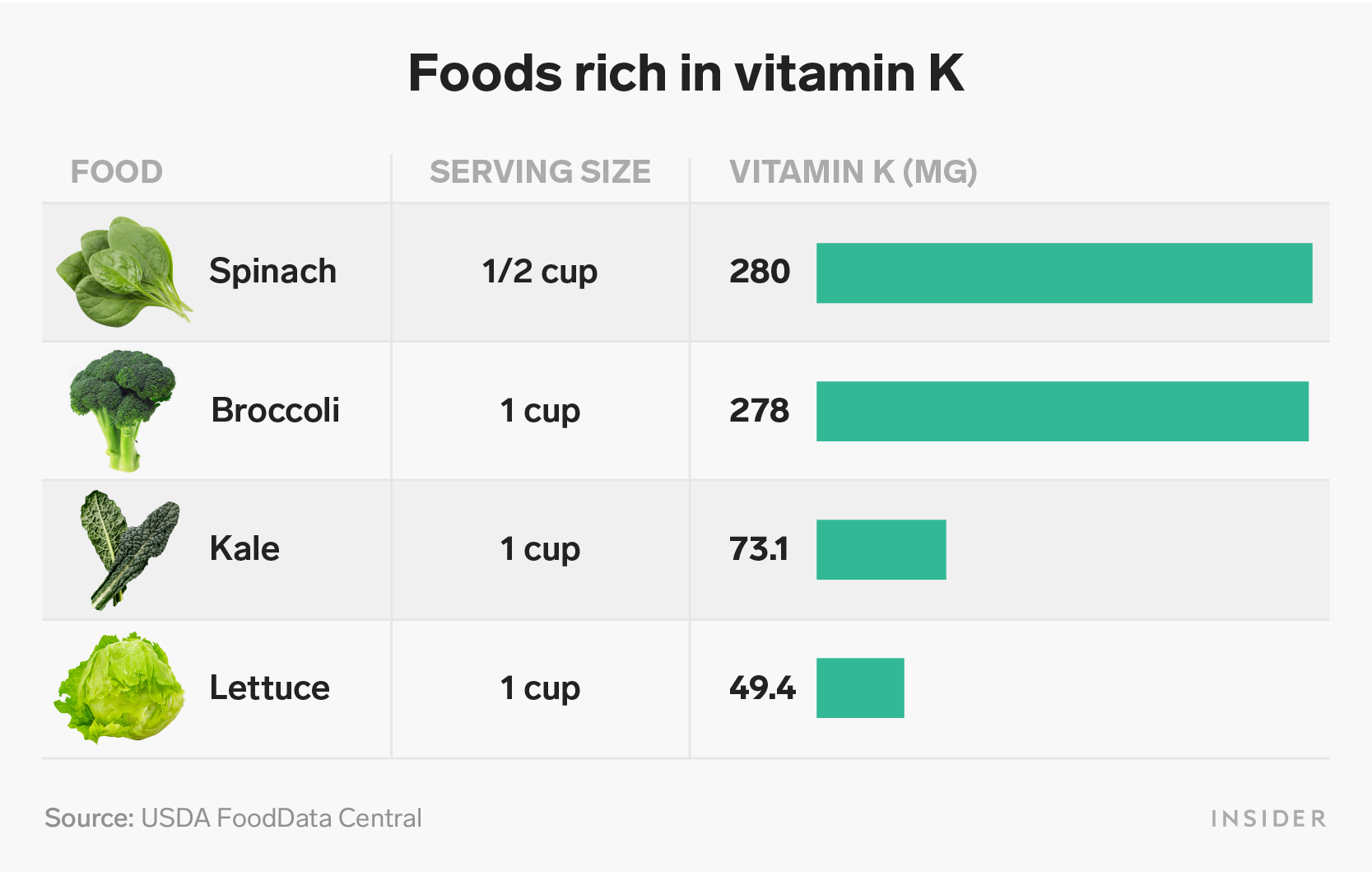 foods rich in Vitamin K