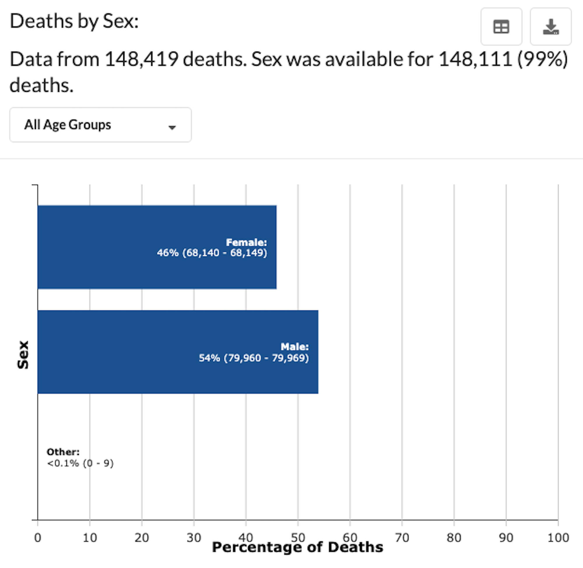 deaths by sex