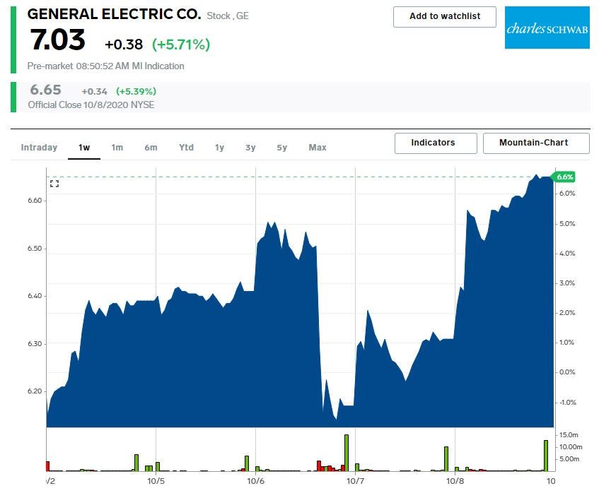 general electric chart.JPG