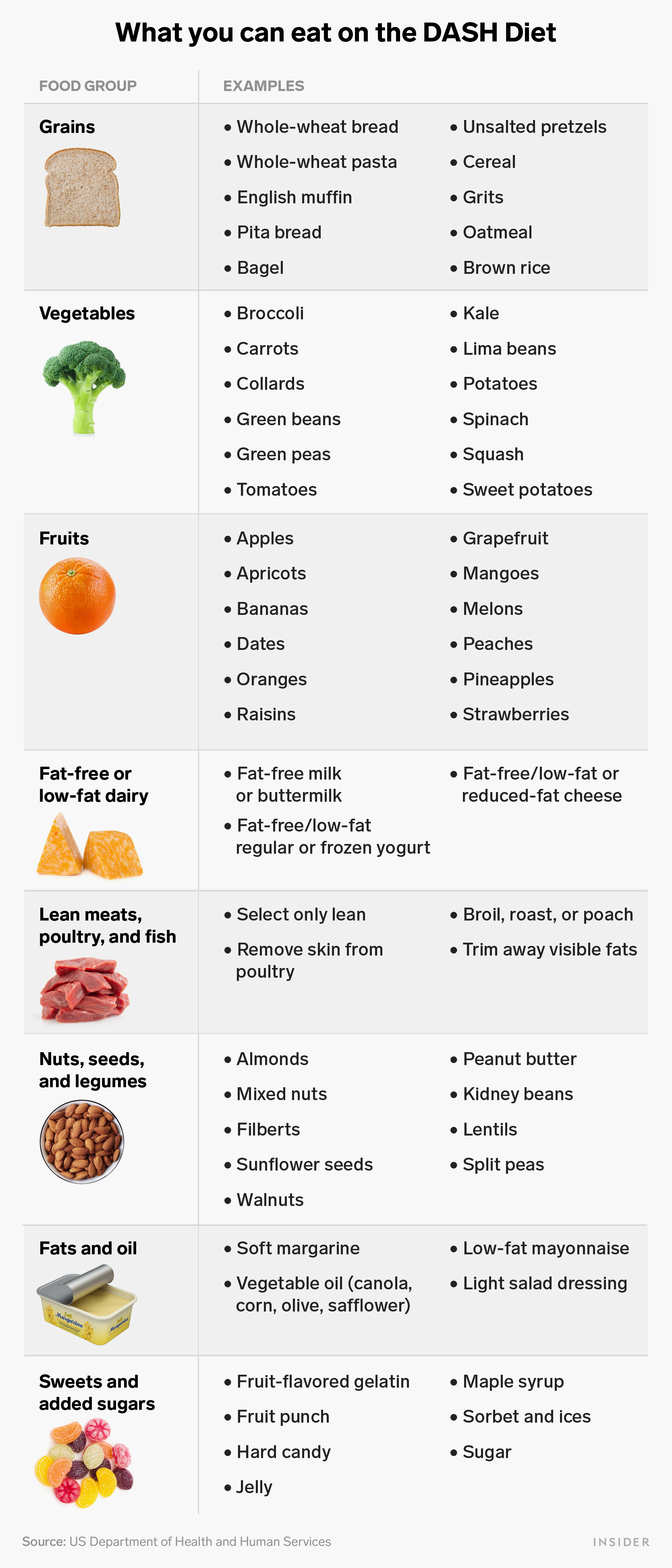 what you can eat on the DASH diet